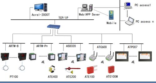 ASD100G開關(guān)柜綜合測(cè)控裝置 帶電顯示與2路閉鎖動(dòng)態(tài)模擬及計(jì)算機(jī)網(wǎng)絡(luò)應(yīng)用