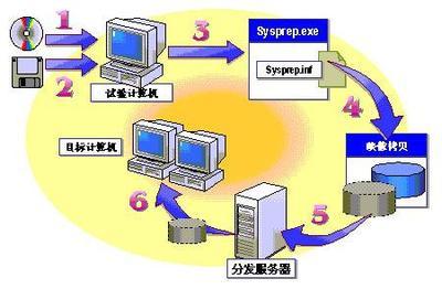 Win2000網(wǎng)絡(luò)環(huán)境部署案例 科技時(shí)代下的軟件應(yīng)用