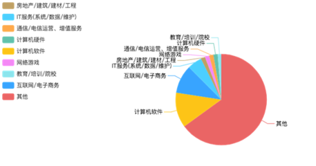 智慧連接，應用未來——云南工商學院移動互聯應用技術專業與計算機網絡應用軟件解析