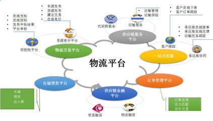 淺析物流企業(yè)如何向供應(yīng)鏈服務(wù)轉(zhuǎn)型升級