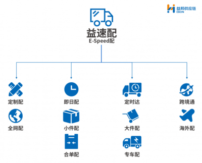 倉配物流大變革 益邦供應(yīng)鏈引領(lǐng)行業(yè)創(chuàng)新