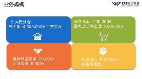 多渠道跨境電商商品管理 從eBay新品預(yù)售到柔性供應(yīng)鏈3.0的實踐與品牌塑造