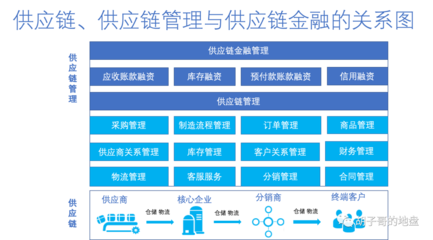 供應(yīng)鏈及其管理的核心運轉(zhuǎn)模式解析